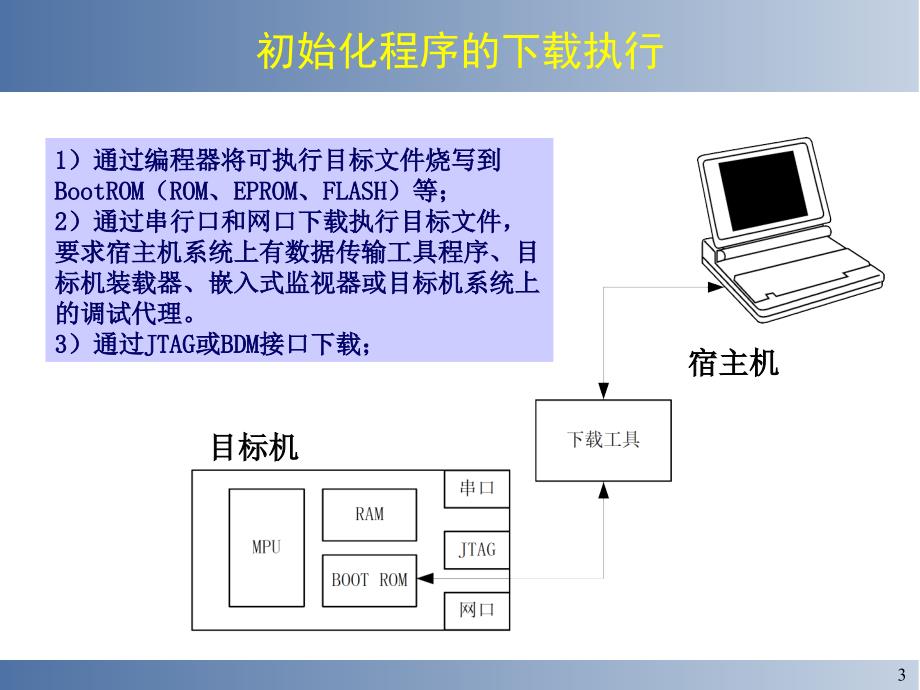 dA六嵌入式系统初始化与操作系统的移植_第3页