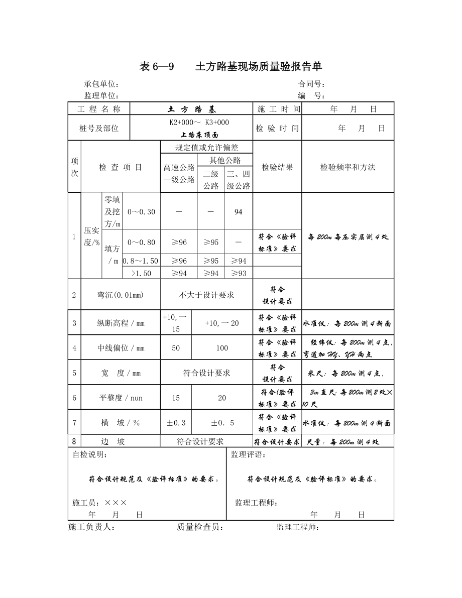 公路工程(施工)质量检验检测评定附表_第1页