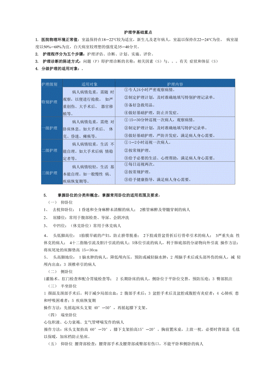 护理学基础重点_第1页