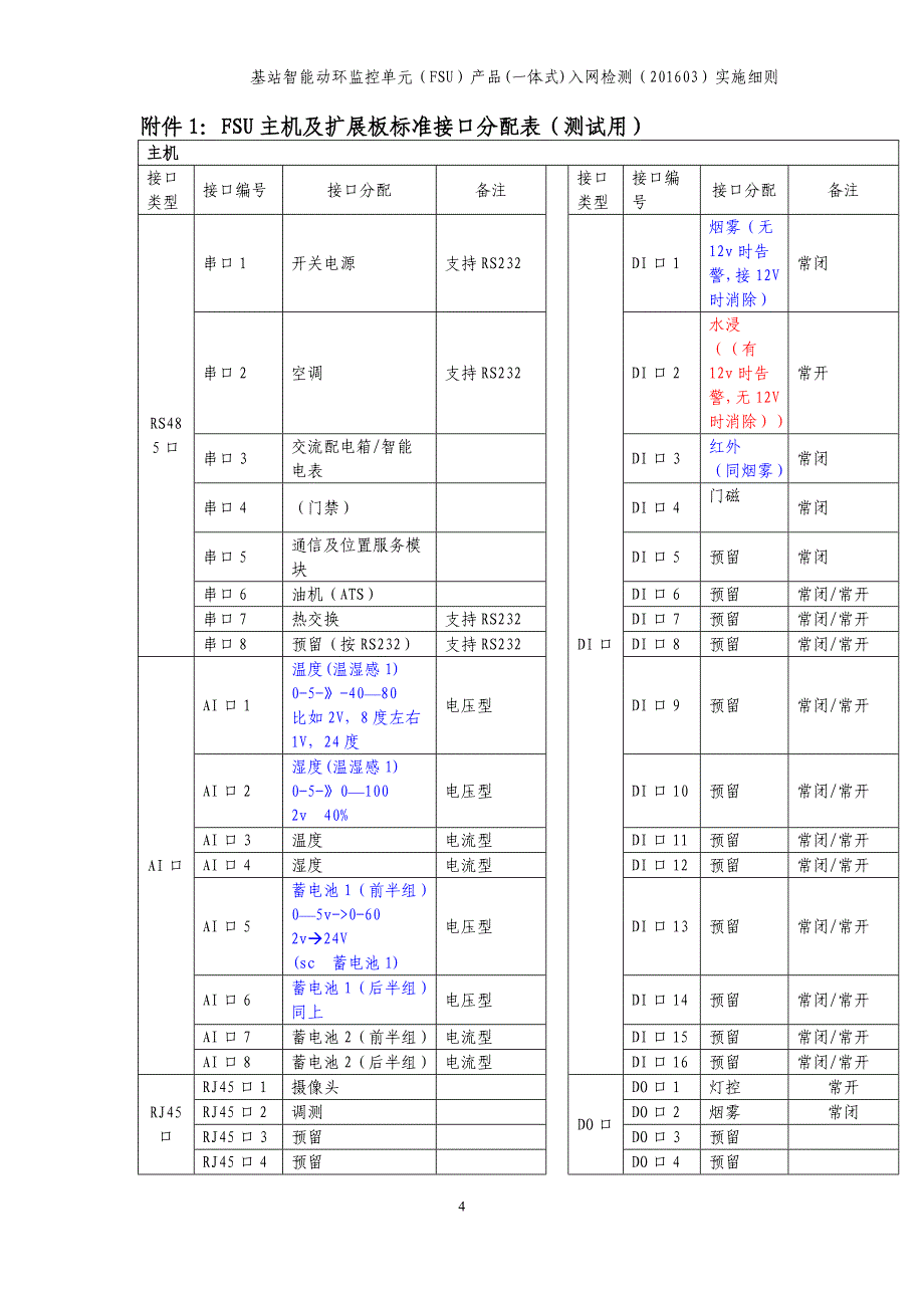 中国铁塔2016年基站智能动环监控单元(FSU)产品(一体式)入网检测(201603)实施细则分析(1)_第4页