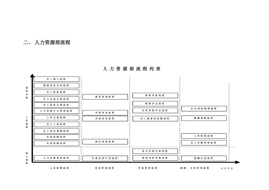 人力资源部流程_第1页