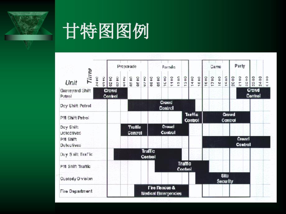 甘特图讲义课件_第2页