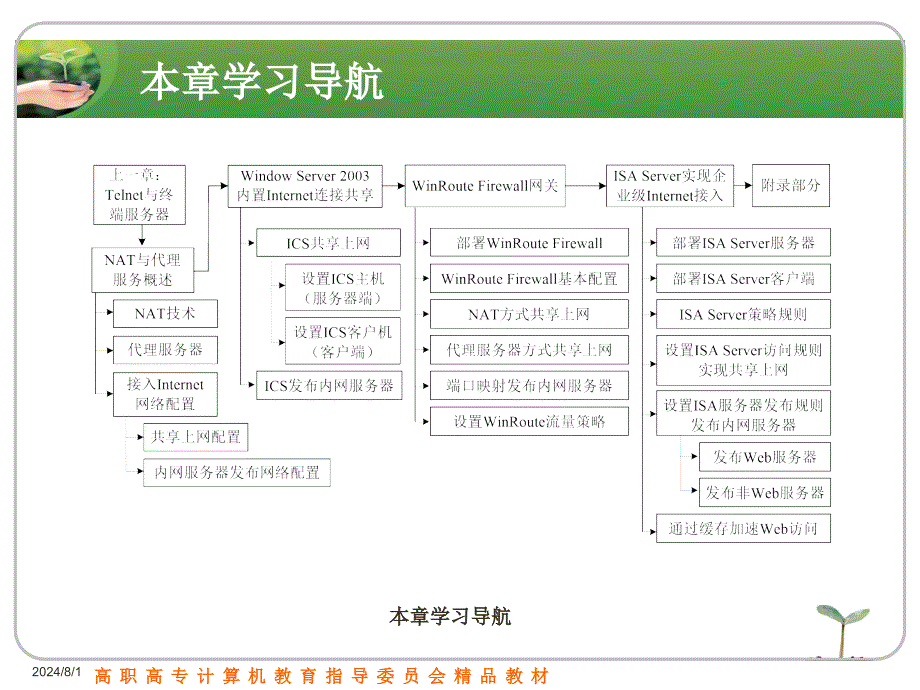 NAT与代理服务器.ppt_第2页