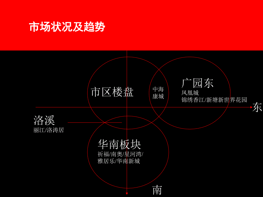 南奥下半年策略提案PPT66页_第3页