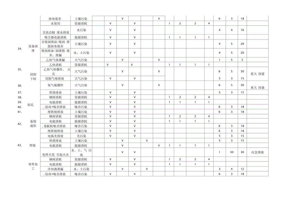 机械车间环境因素识别评价表_第4页