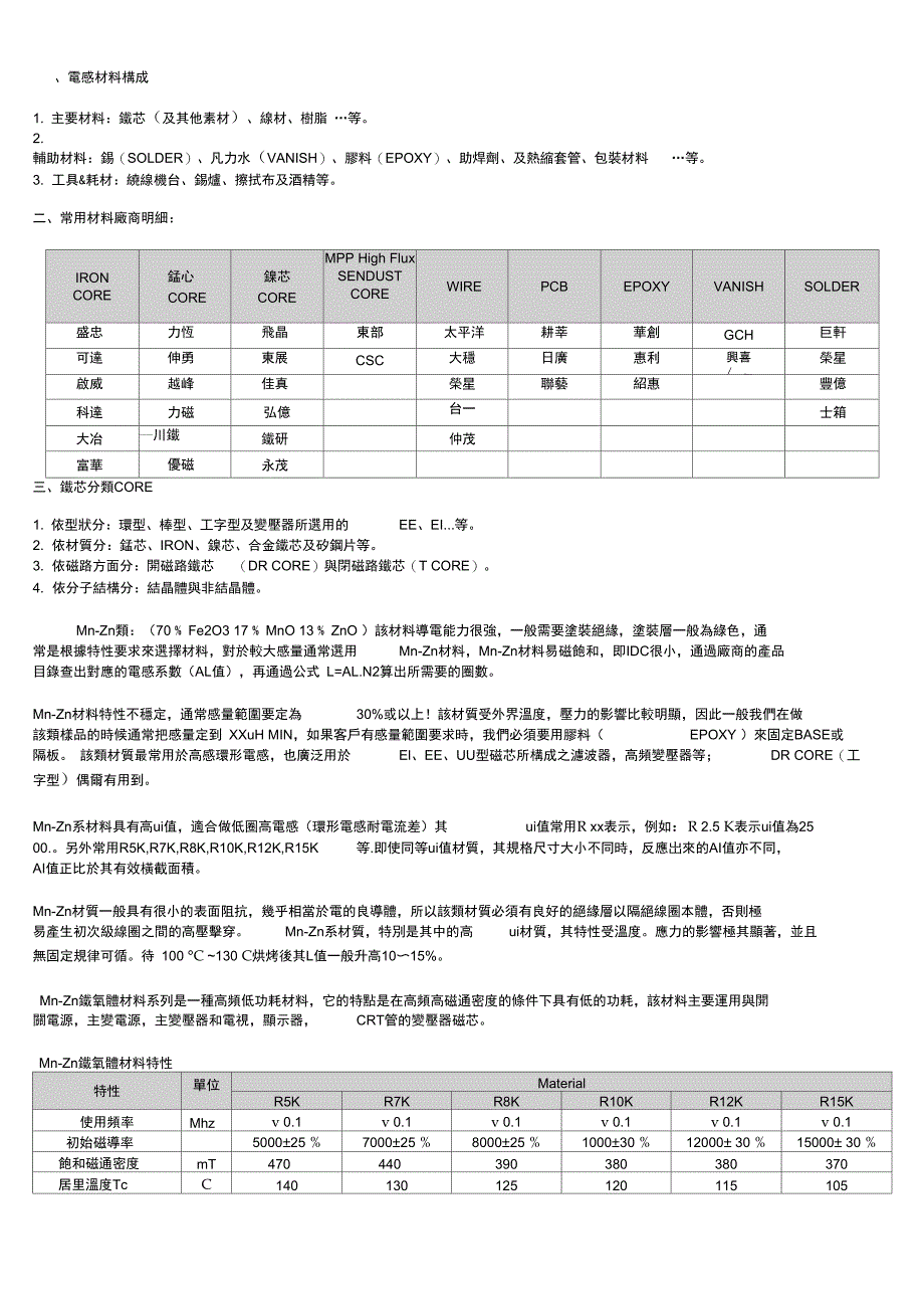 材料特性与应用介绍_第1页