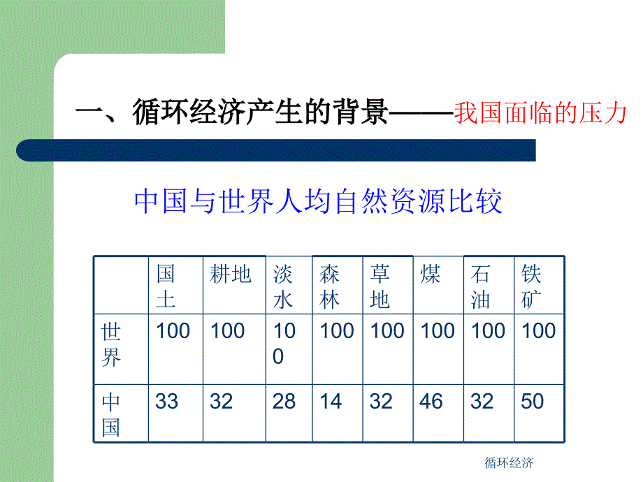 循环经济课件_第3页