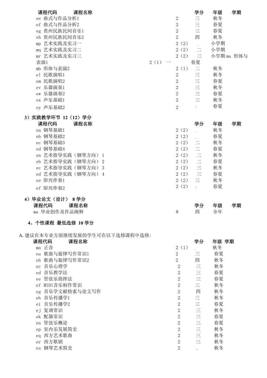 音乐表演专业培养方案_第4页