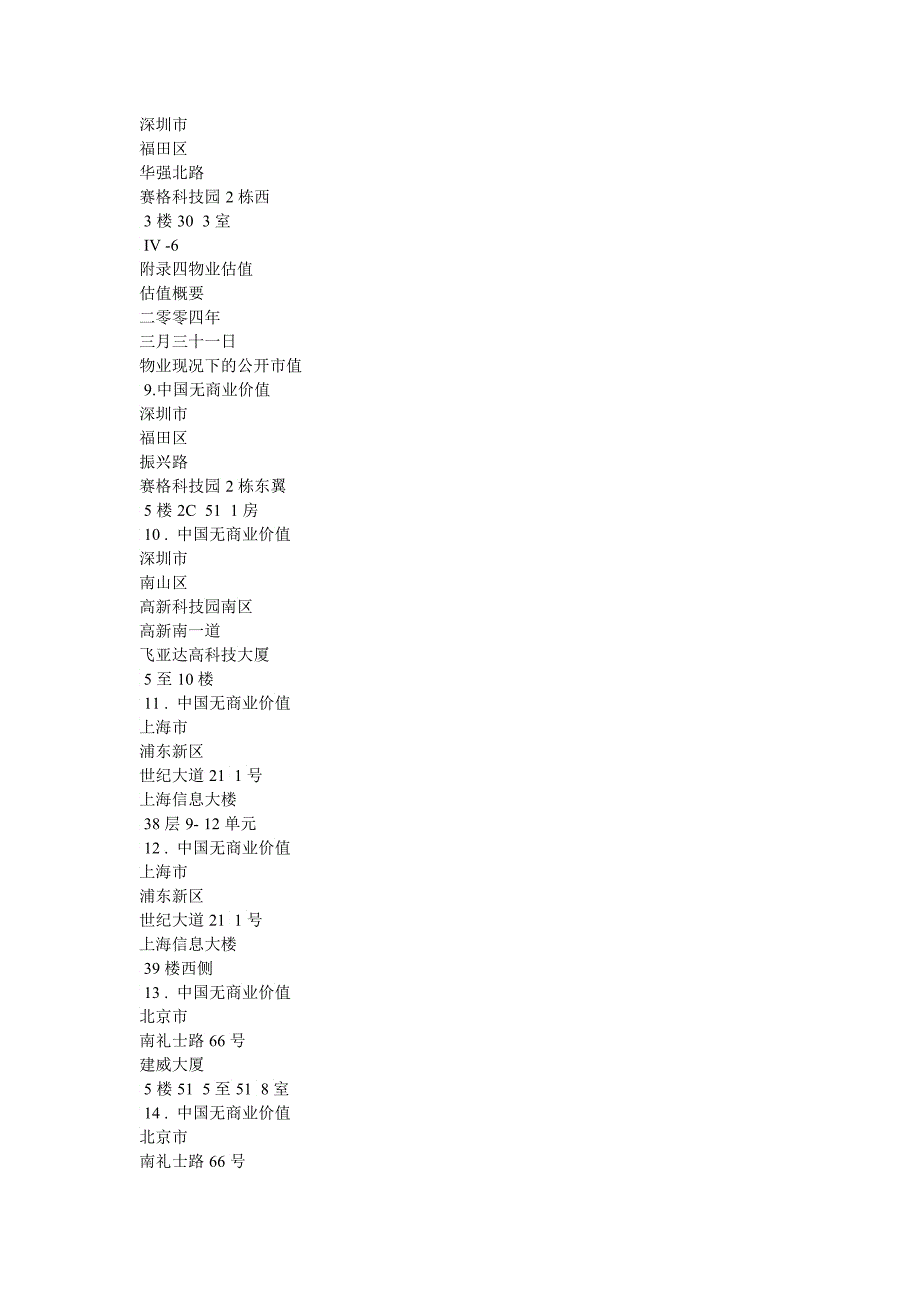 附录四物业估值_第4页