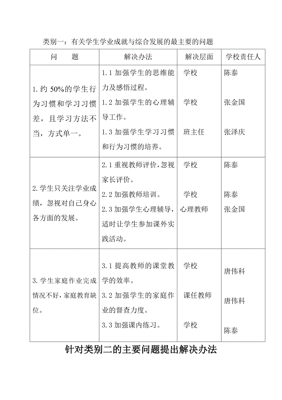 学校发展中存在的主要问题.doc_第2页