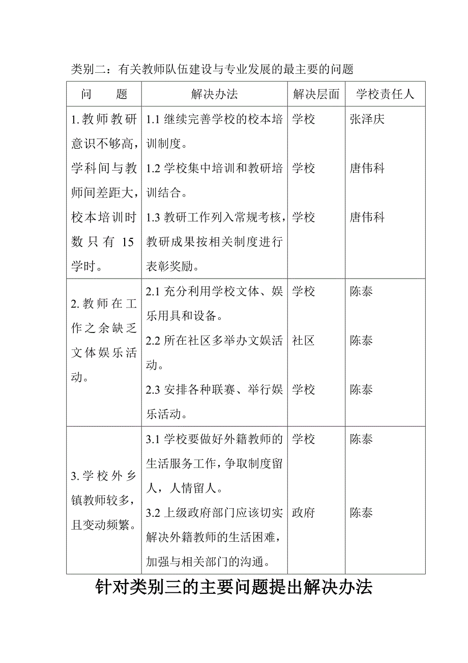 学校发展中存在的主要问题.doc_第3页