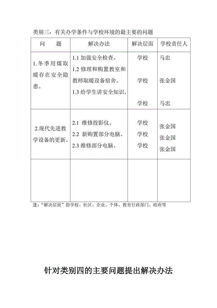 学校发展中存在的主要问题.doc_第4页