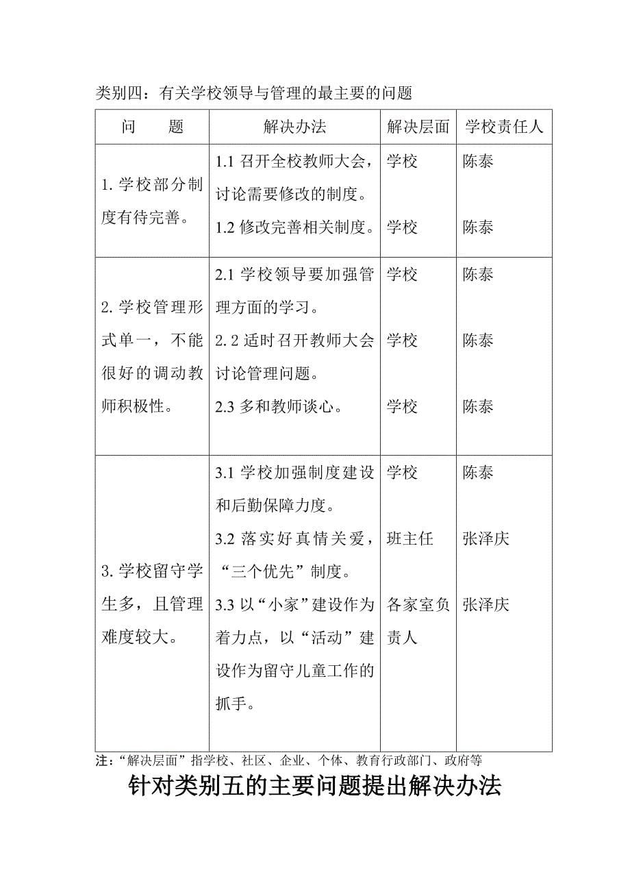 学校发展中存在的主要问题.doc_第5页