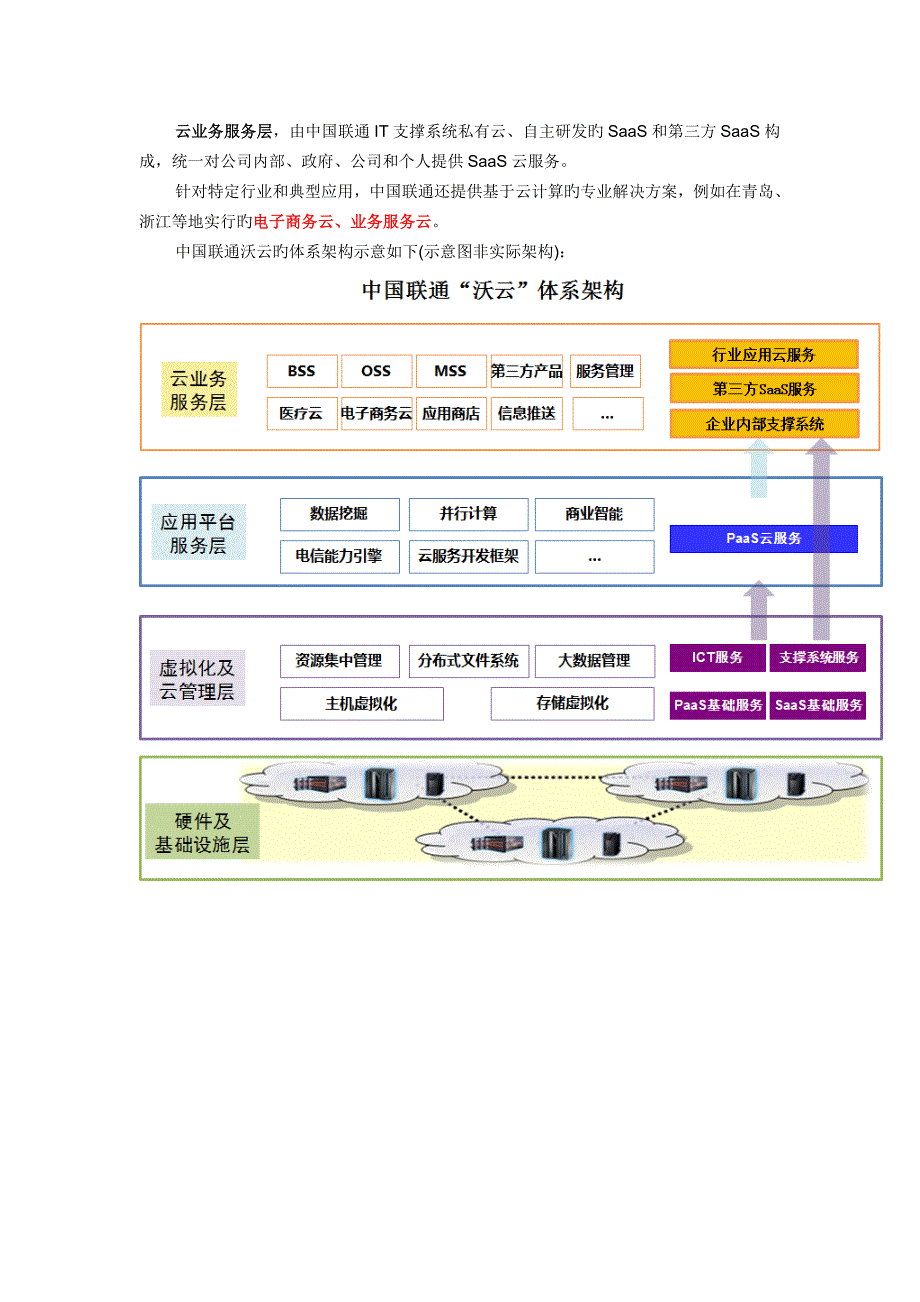 电信运营商云计算体系架构分析_第4页