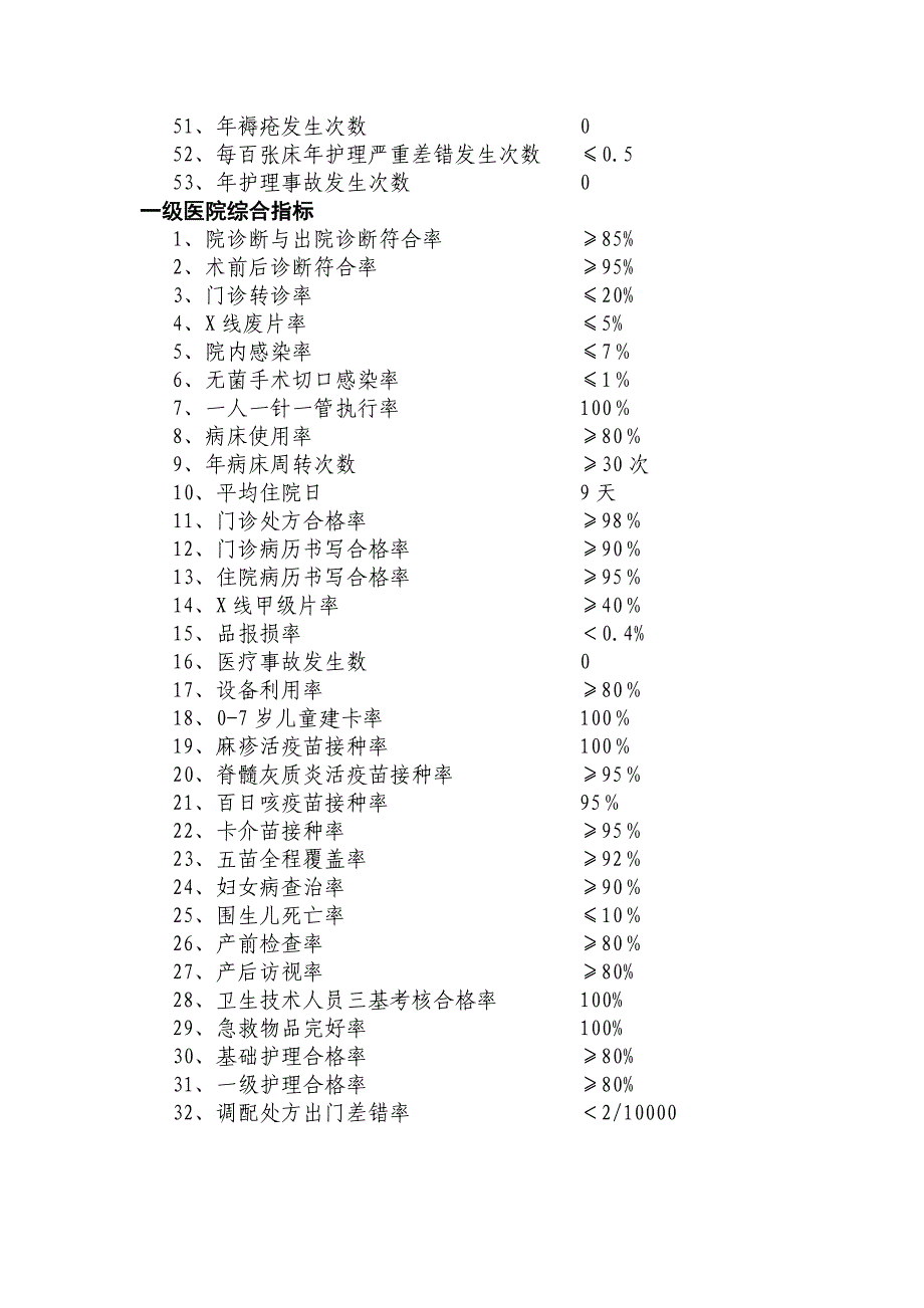 常用医疗统计指标参考值_第4页