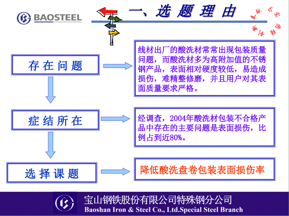 104降低酸洗盘卷包装表面损伤率104精选文档_第4页