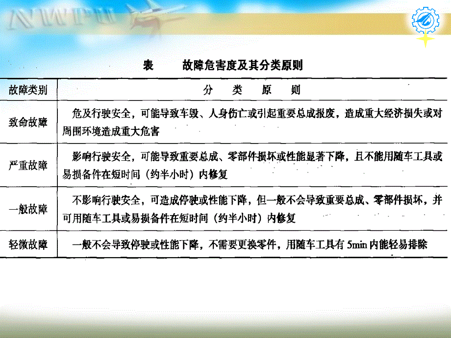 七.-汽车可靠性失效工程分析_第4页