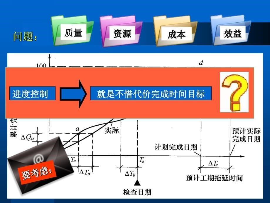 工程项目进度管理教材(PPT 133页)_第5页