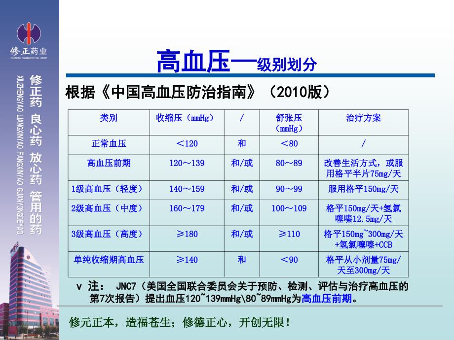 格平厄贝沙坦片_第3页