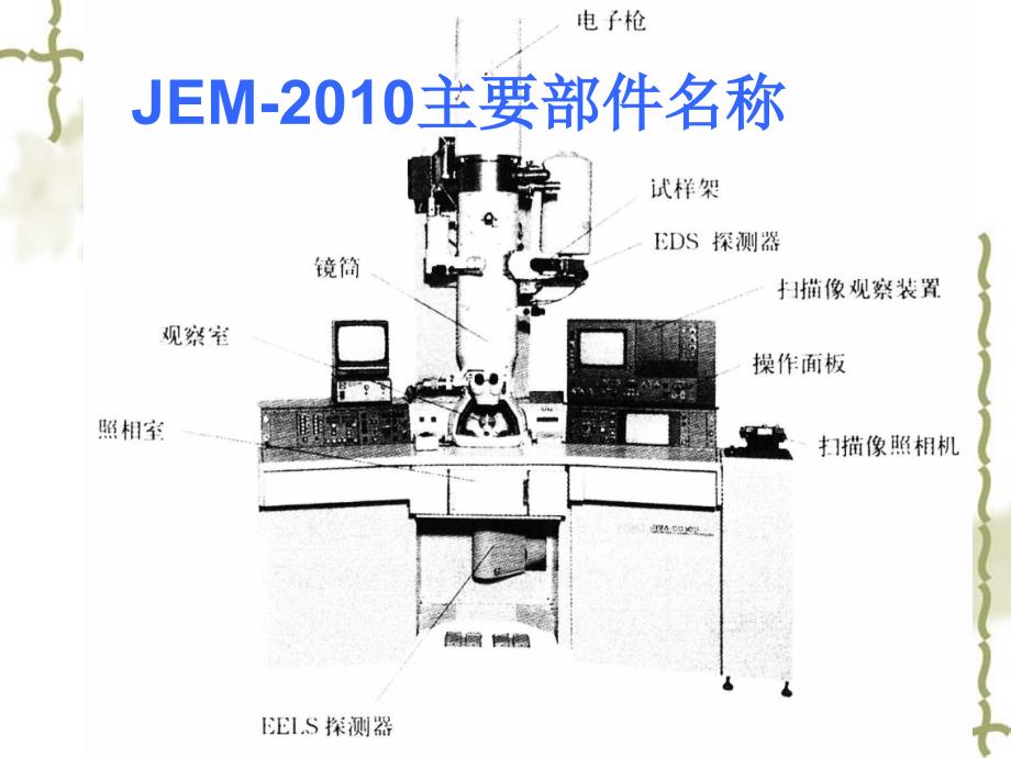 第二章透射电子显微镜_第3页