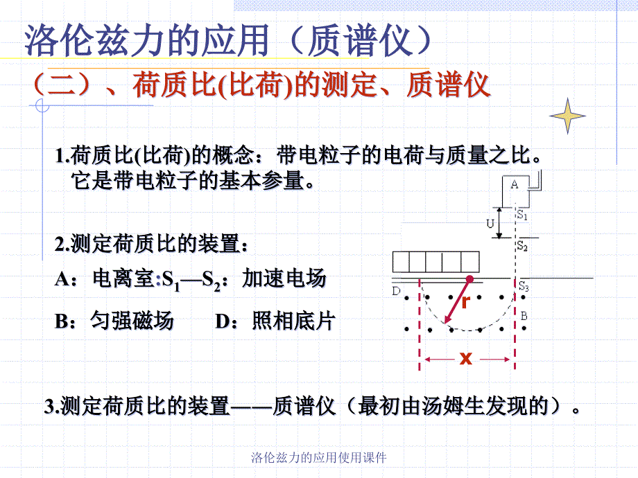 洛伦兹力的应用使用课件_第3页