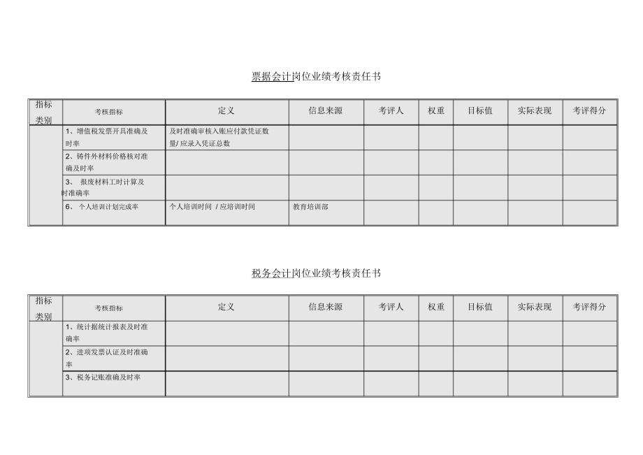 票据会计岗位业绩考核责任书模板范例_第1页