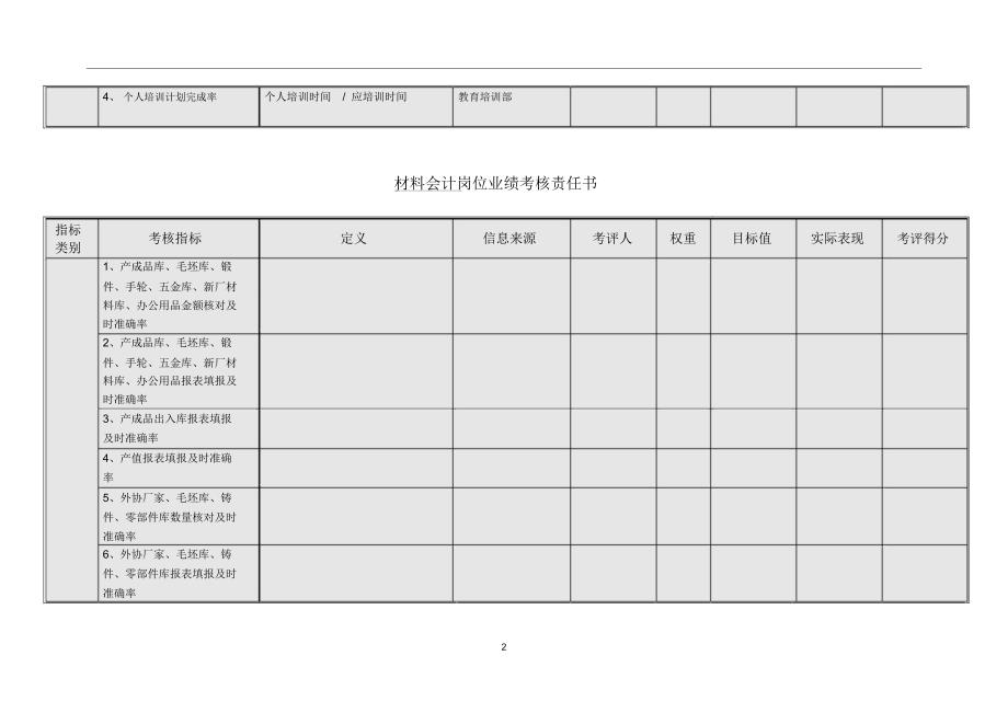 票据会计岗位业绩考核责任书模板范例_第2页