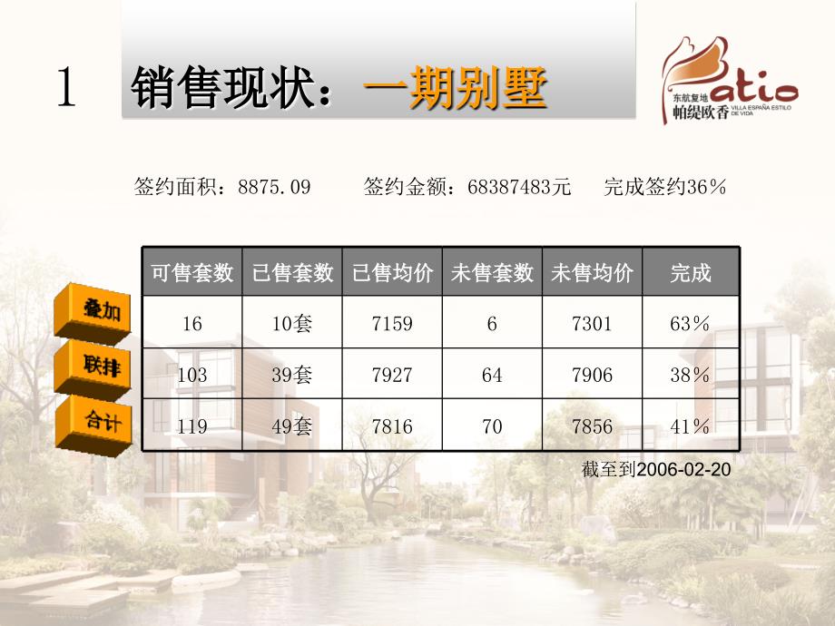 上海东航复地帕缇欧香别墅公寓项目营销报告课件.ppt_第4页