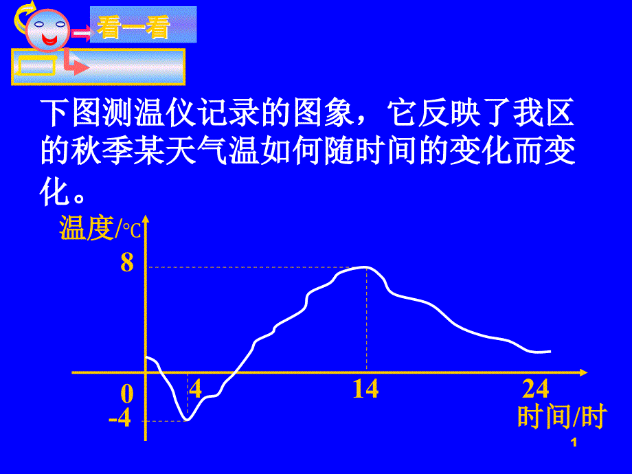 新人教版19.1.2函数的图象课件_第1页