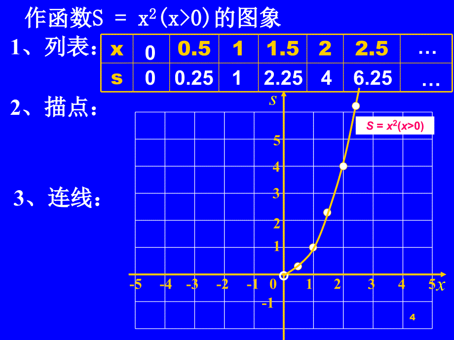 新人教版19.1.2函数的图象课件_第4页