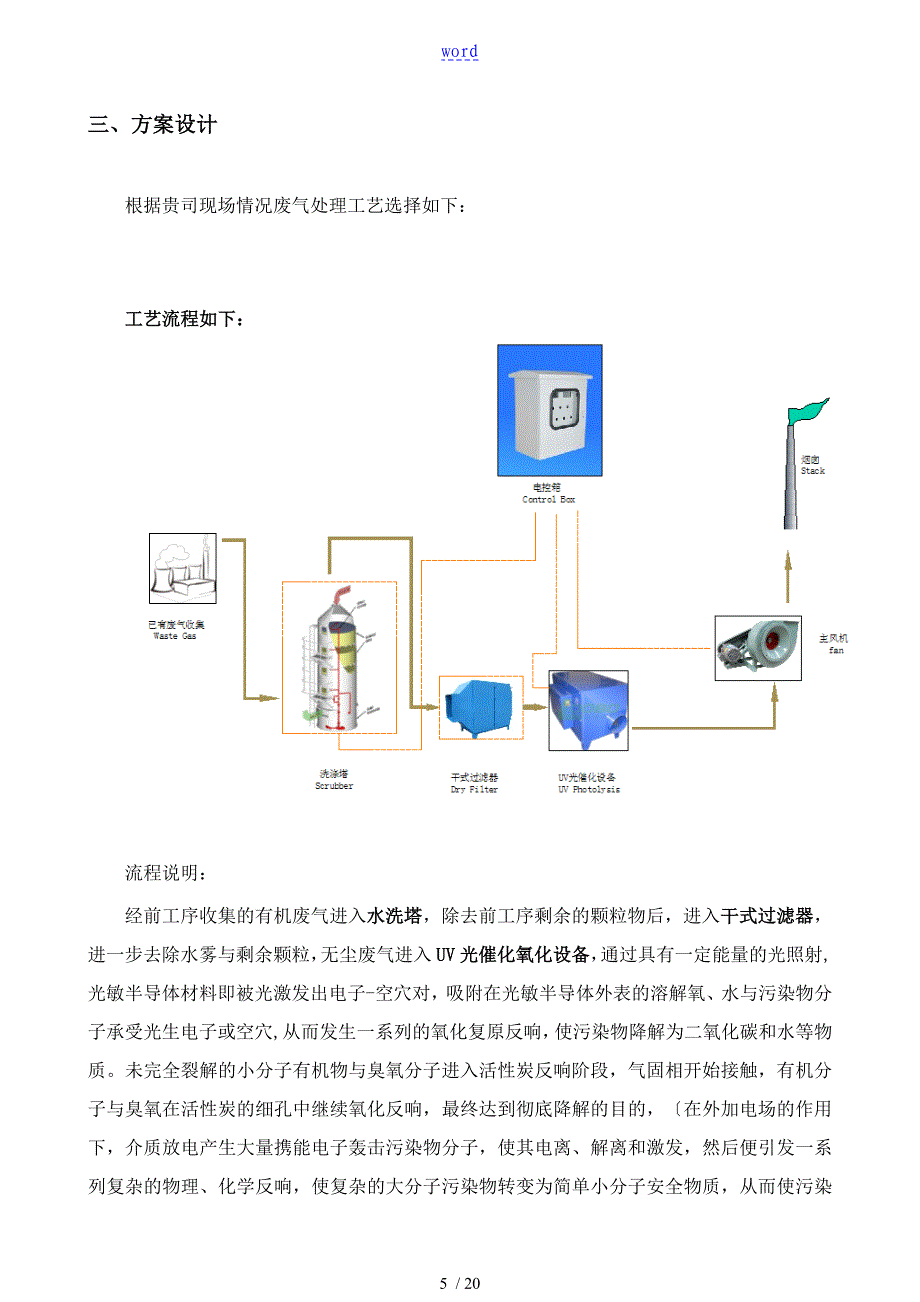 废气处理喷淋+UV_第5页