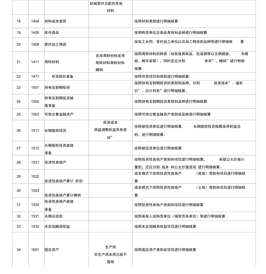 建筑施工企业会计科目表1_第3页