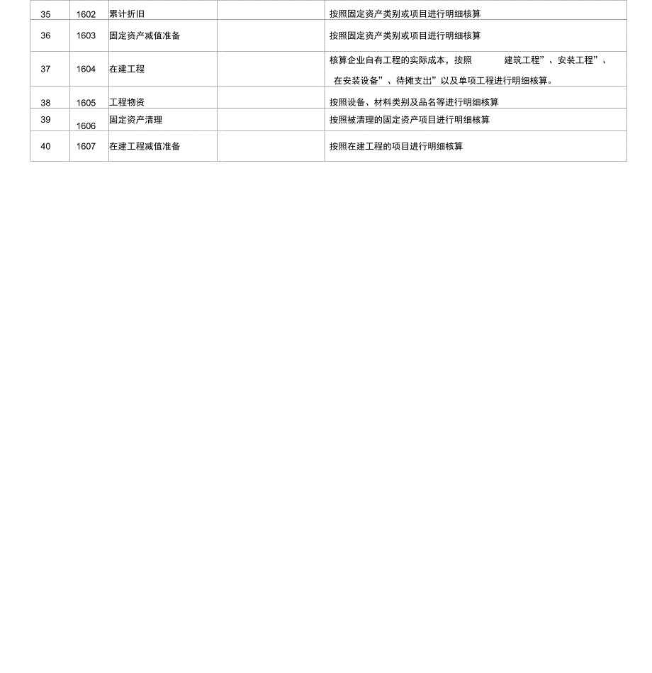 建筑施工企业会计科目表1_第4页