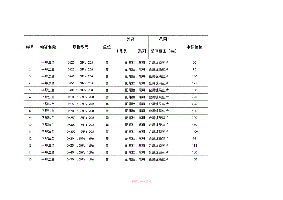 2019年弯头价格表_第1页