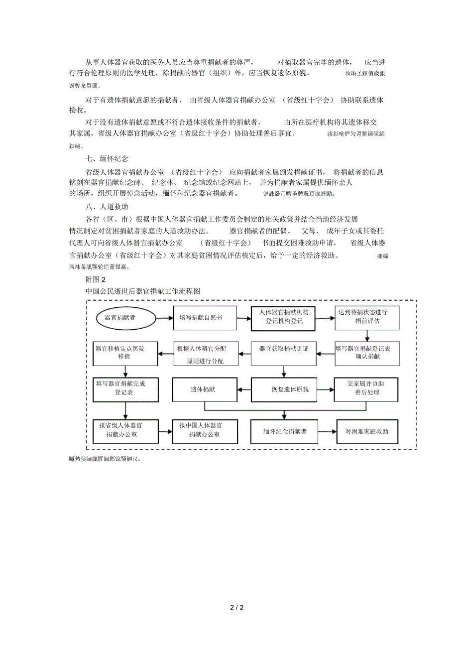 中国公民逝世后器官捐献工作流程_第2页