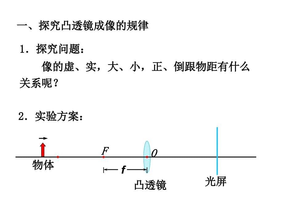 第2课时探究凸透镜成像的规律_第5页