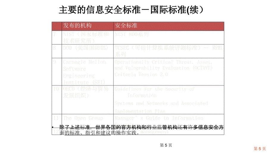 国内外信息安全标准与信息安全模型共45页_第5页