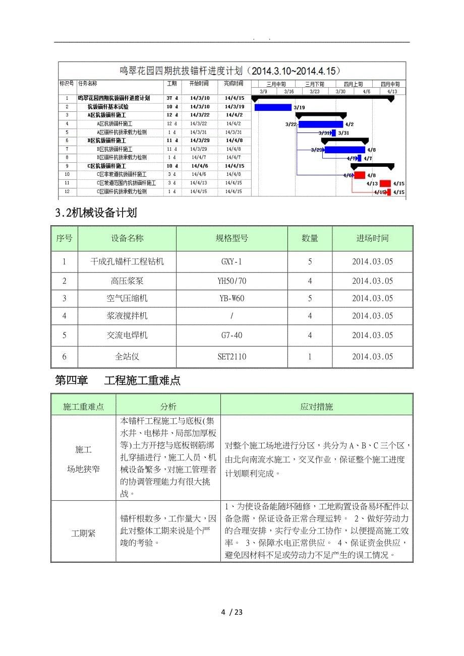 抗拔锚杆工程施工组织设计方案_第5页