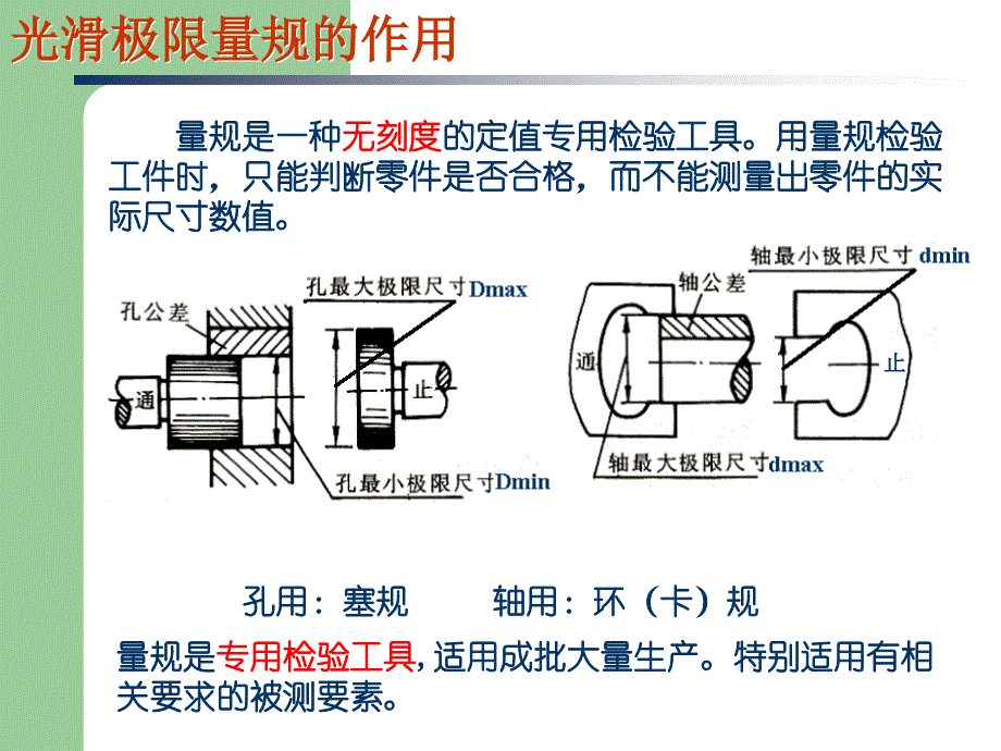 模块5光滑极限量规设计与检测课件_第3页