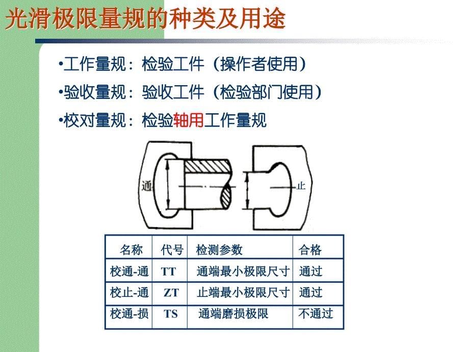 模块5光滑极限量规设计与检测课件_第5页