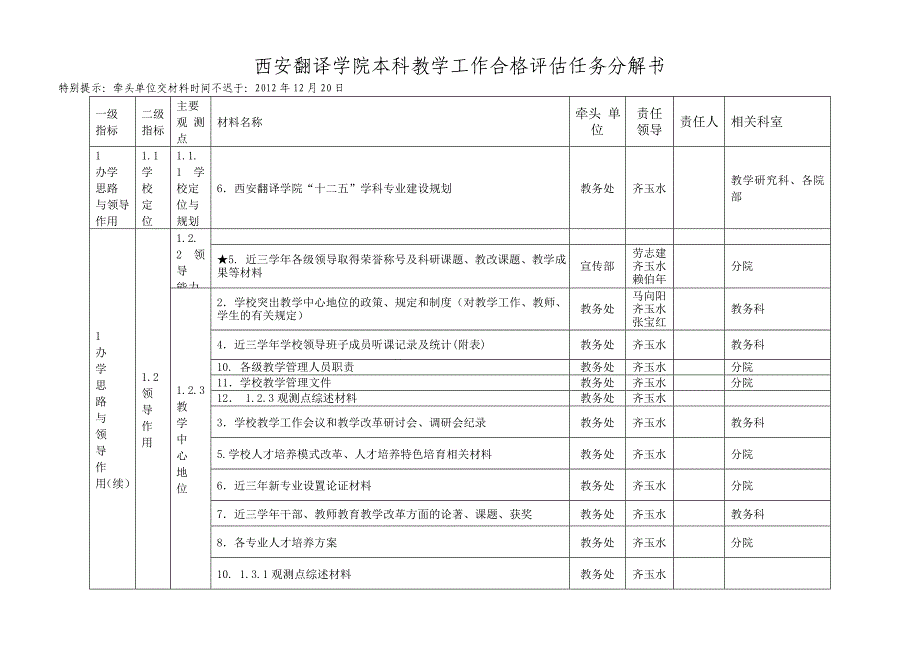 工程院本科教学工作合格评估任务分解书_第3页