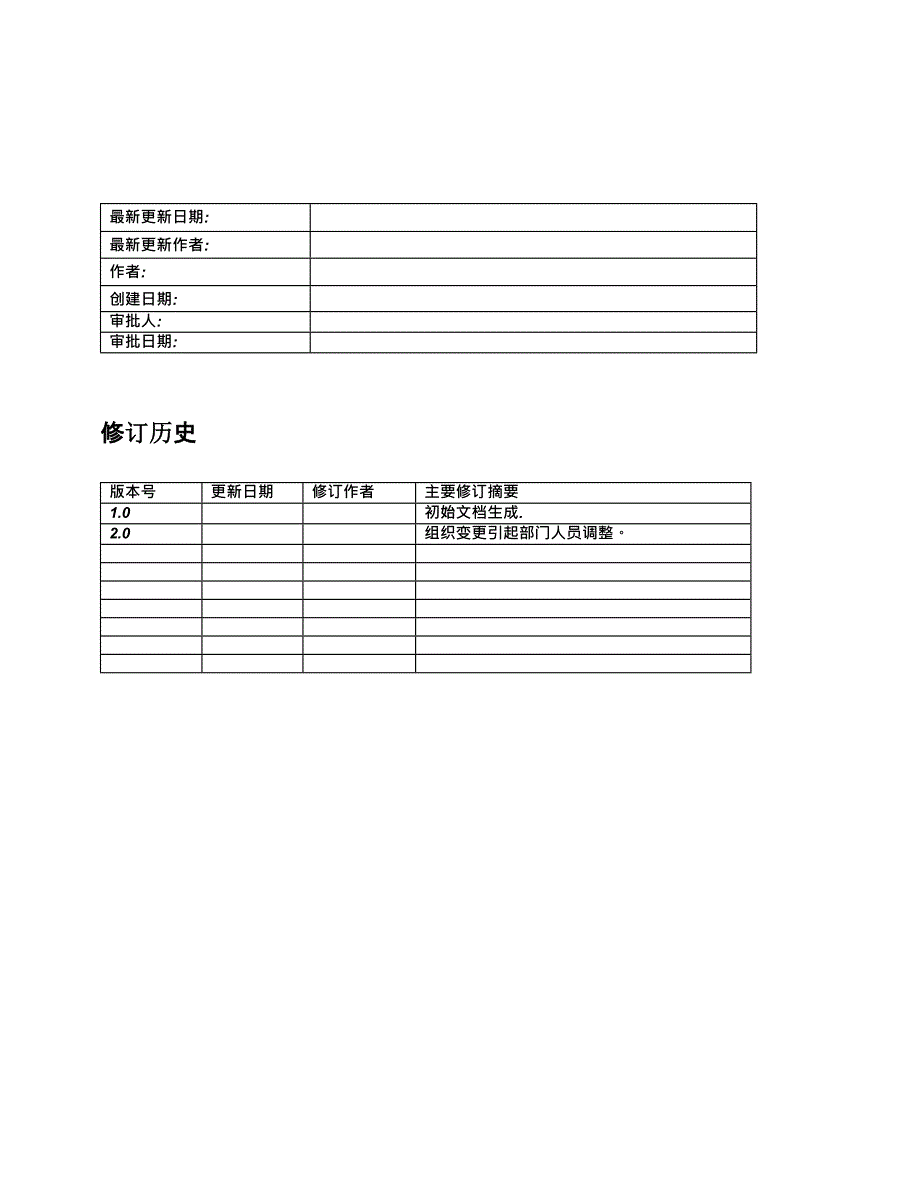 HGVS-SAP-QM-ToBeQC01-驻厂检验及入厂检验收货流程-V2.0-20070613_第2页