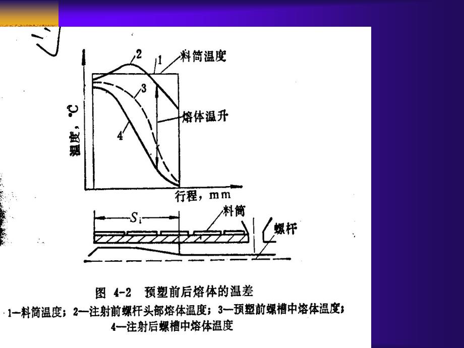 注塑基础知识全教程_第3页