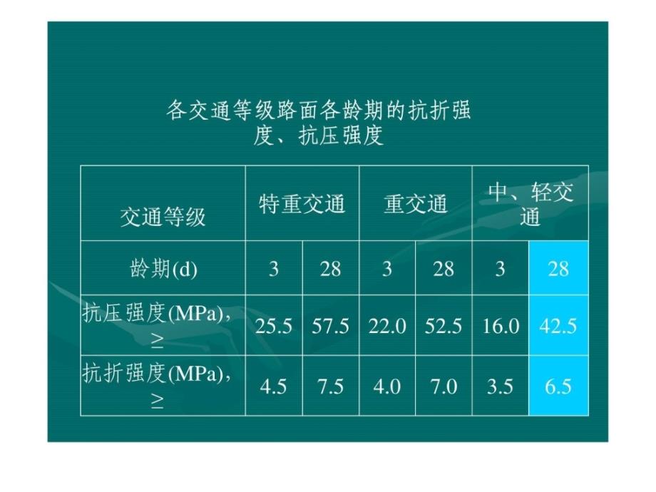 [新版]路面水泥混凝土合营比设图文_第3页