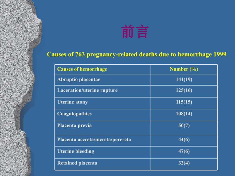 《胎盘早剥的病因》PPT课件_第4页