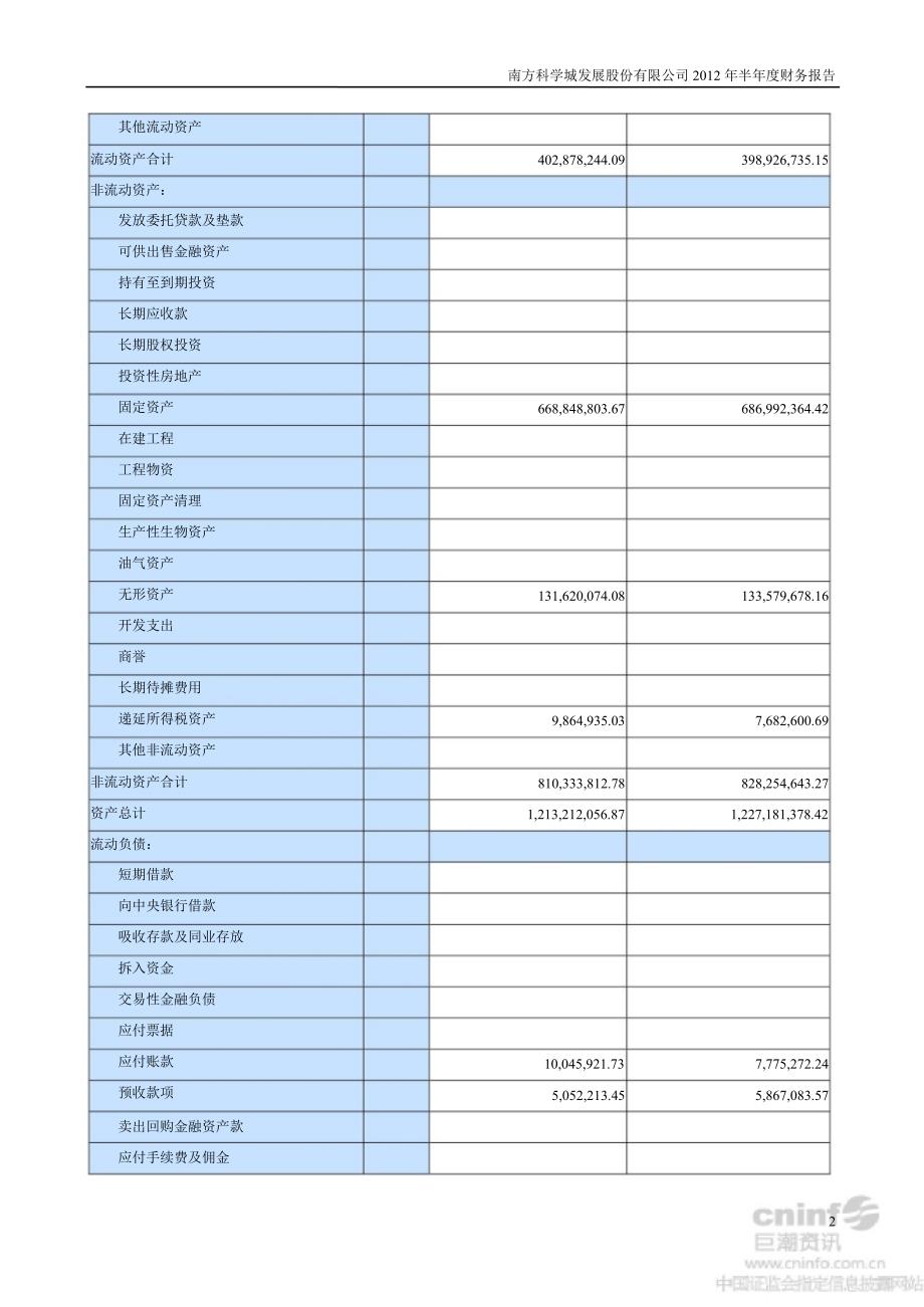 科学城半财务报告_第2页