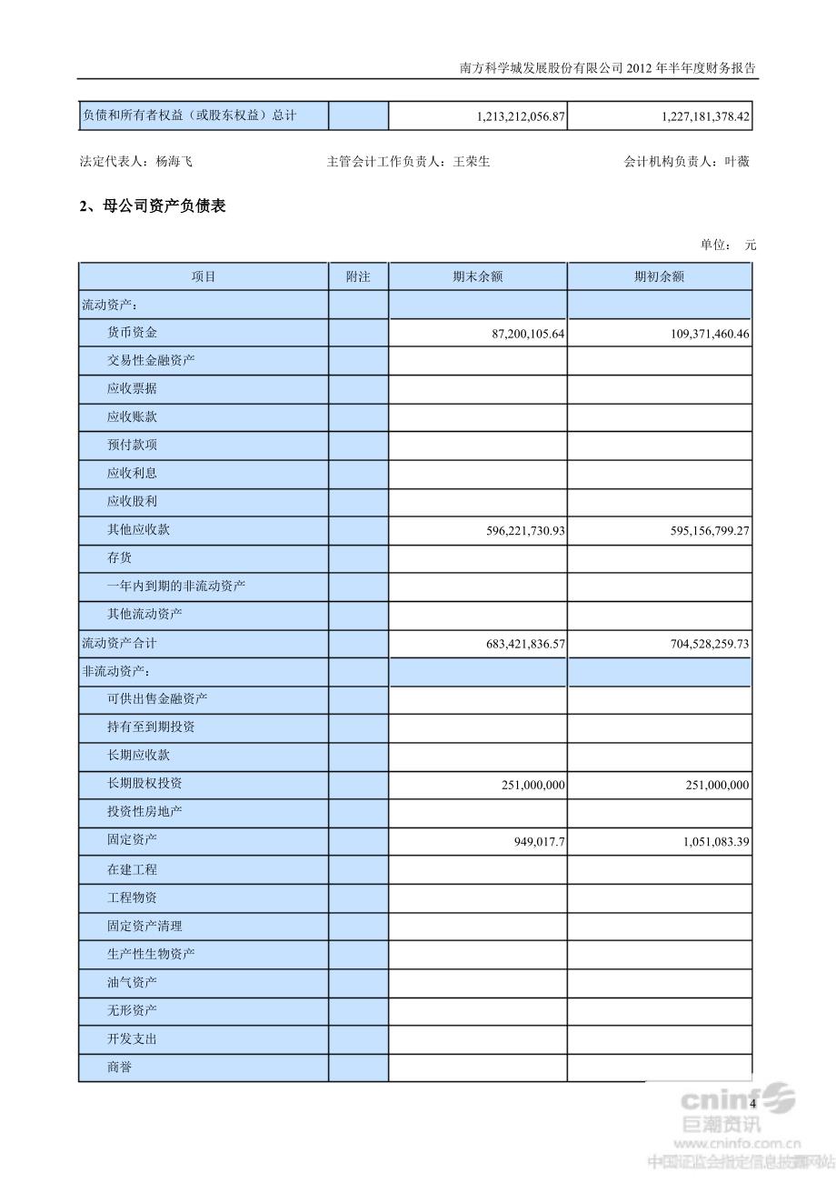 科学城半财务报告_第4页