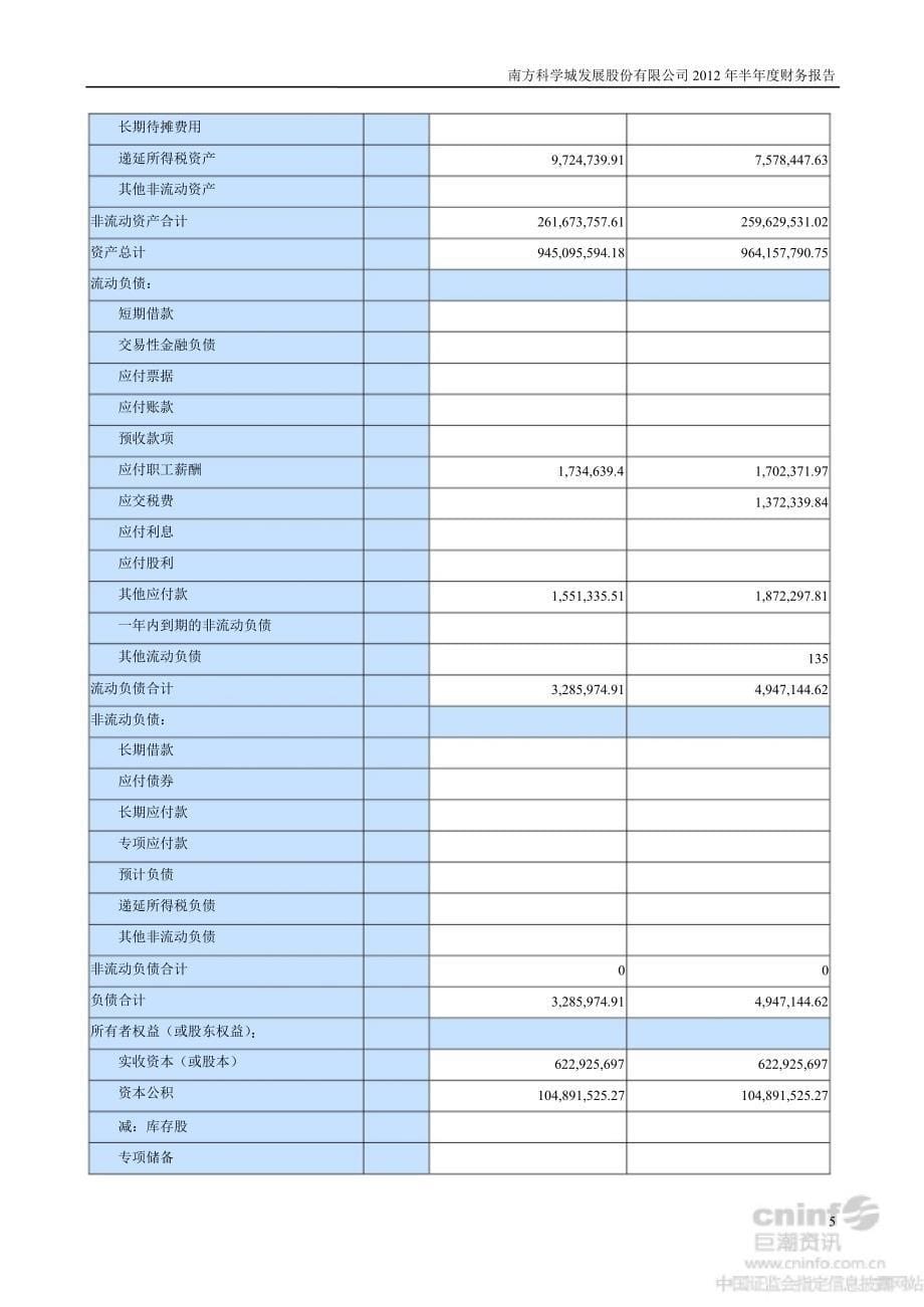 科学城半财务报告_第5页