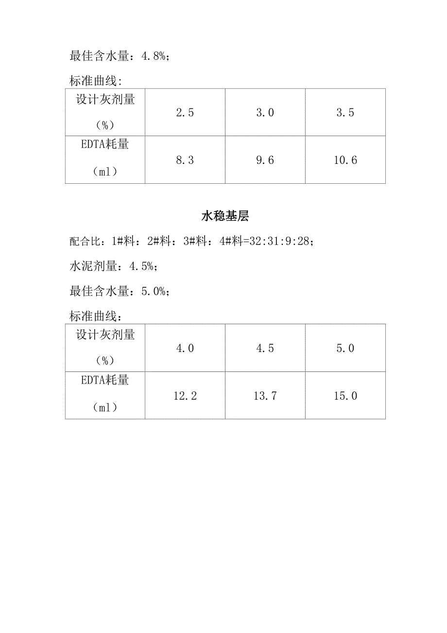 水泥或石灰稳定材料中水泥或石灰剂量测定方法_第4页