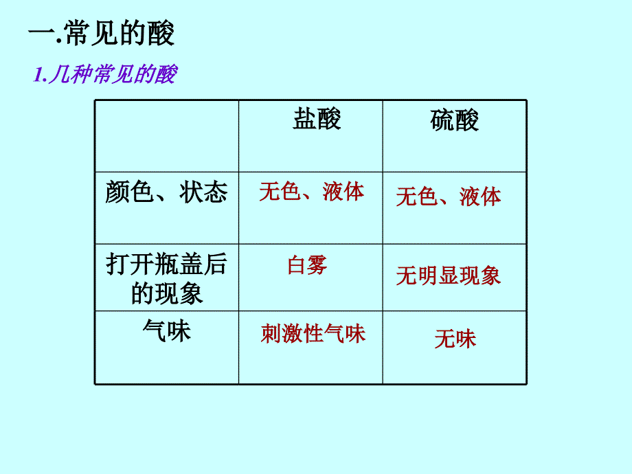 第八章生活中的酸碱盐8.1重要的酸_第3页